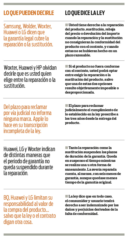 Derechos garant&iacute;a productos tecnol&oacute;gicos